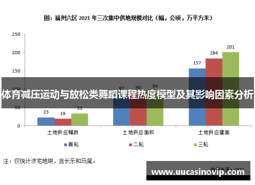 体育减压运动与放松类舞蹈课程热度模型及其影响因素分析