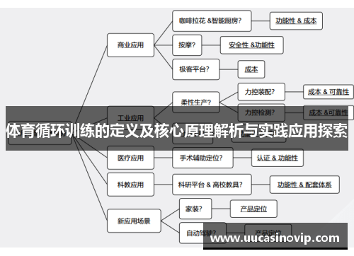 体育循环训练的定义及核心原理解析与实践应用探索